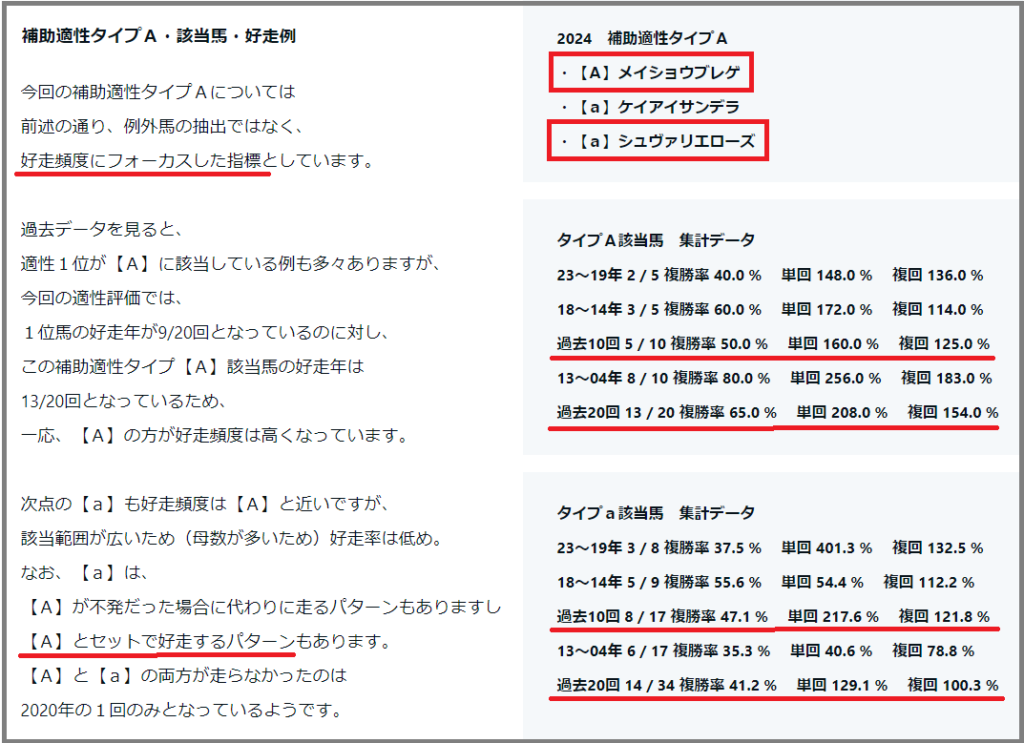 2024　京都大賞典　補助適性タイプＡ　縮小